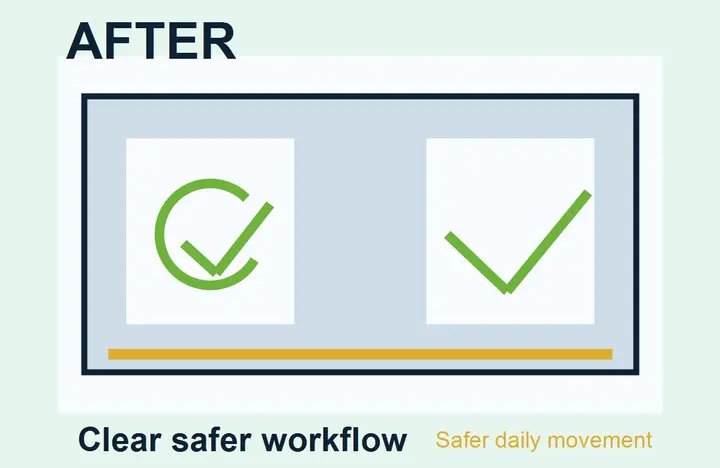 Kitchen safety - After