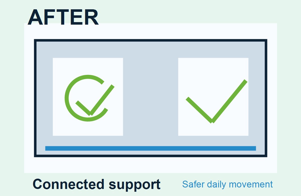 Smart safety devices supporting safer routines at home